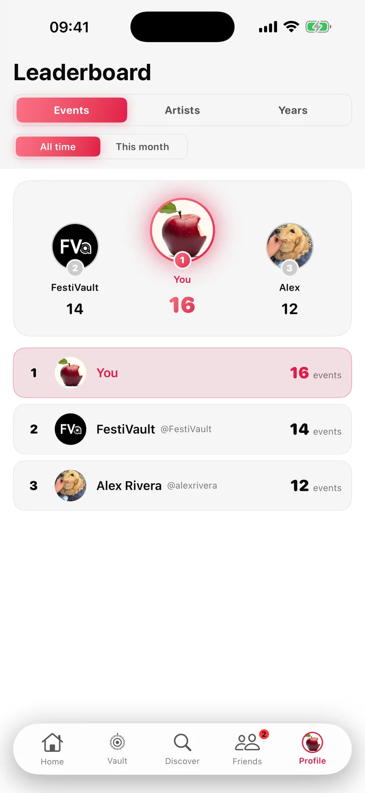 The FestiVault leaderboard, ranking friends by events attended